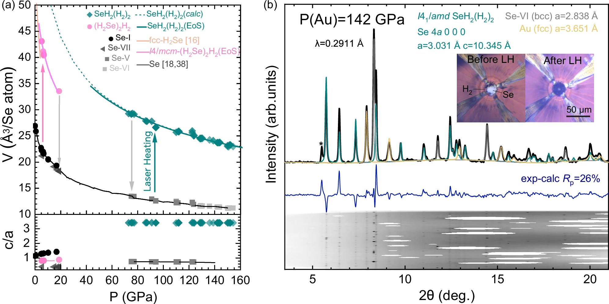 Unexpected compound reformation in the dense selenium-hydrogen system