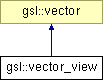 Gsl Vector View Class Reference - Premium Minimal Wallpaper Gallery - 4K