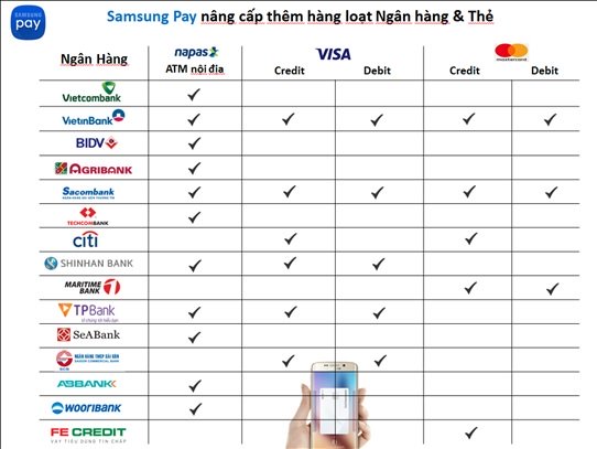 Samsung Pay chiếm ưu thế trên thị trường thanh toán di động