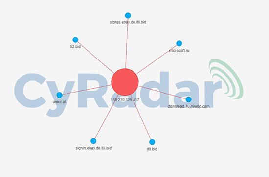 CyRadar cảnh báo loại mã độc mới có thể chiếm quyền điều khiển máy tính người dùng