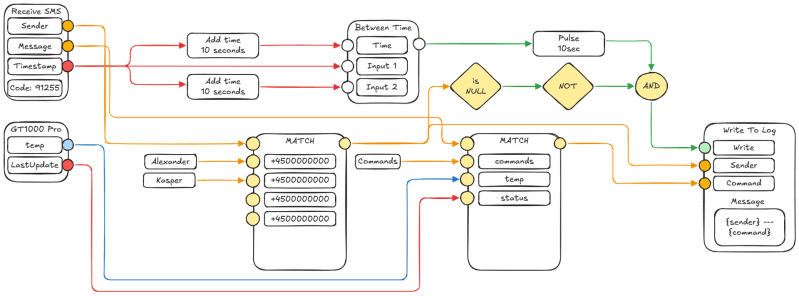 Sms Command And Control Centre Gsmcloud Com - Download Stunning City Photo | Full HD