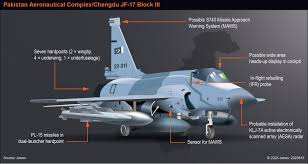 Azerbaijan Eyes 40 JF-17 Block III Jets in $4.2 Billion Deal ? Pakistan’s Largest-Ever Fighter Export on the Brink