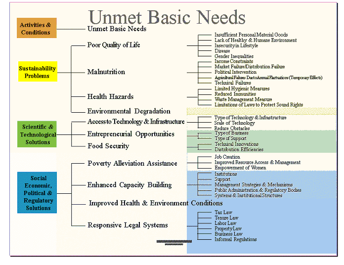 Unmet emotional needs worksheet