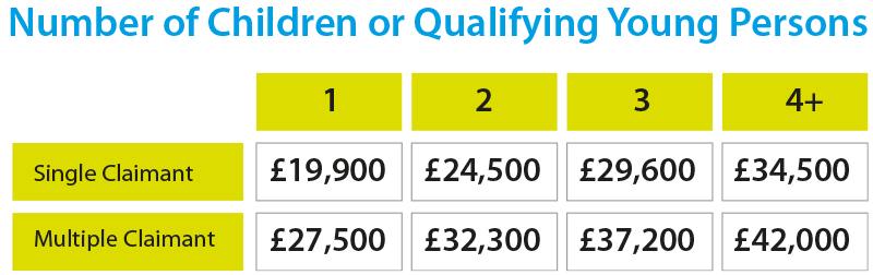 Free Insulation for Warm Homes, Winter, Eco4 Scheme, Eco, Government Grants