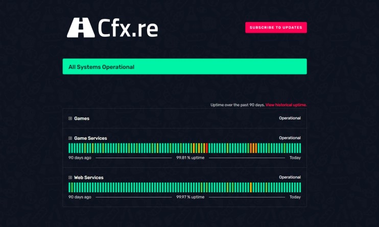 Guia Completo: Como corrigir erros ou problemas do FiveM!