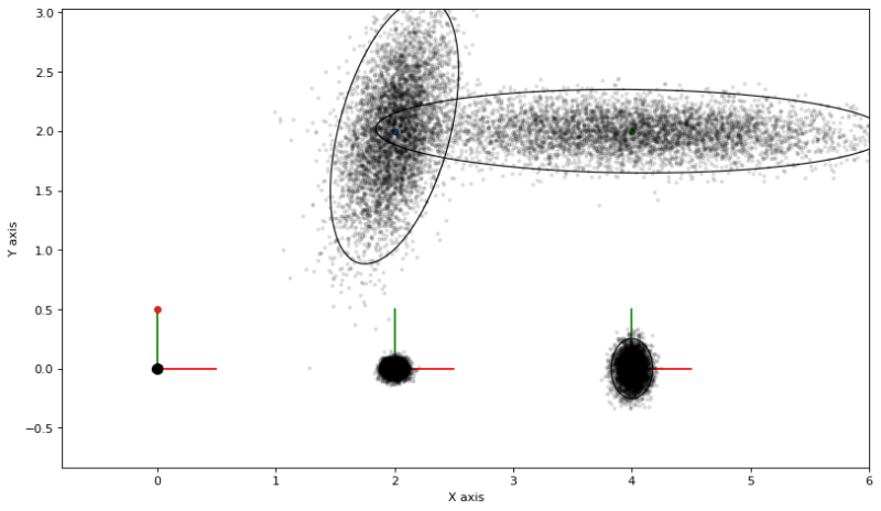Simple Planar Slam Example Gtsam Docs - Premium Mountain Illustration Gallery - Mobile