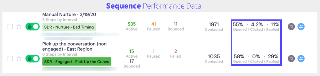 sequence performance data