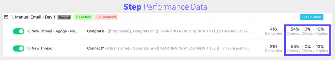 step performance data