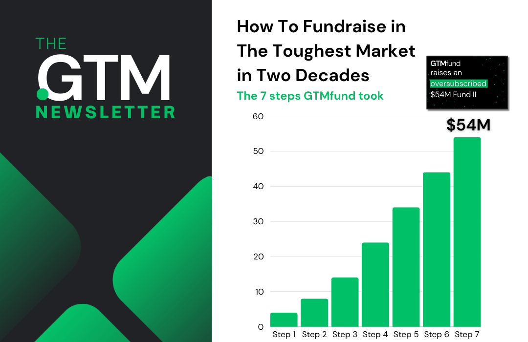 GTMfund fundraise