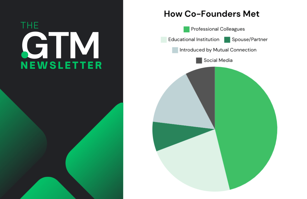 How Co-Founders Met