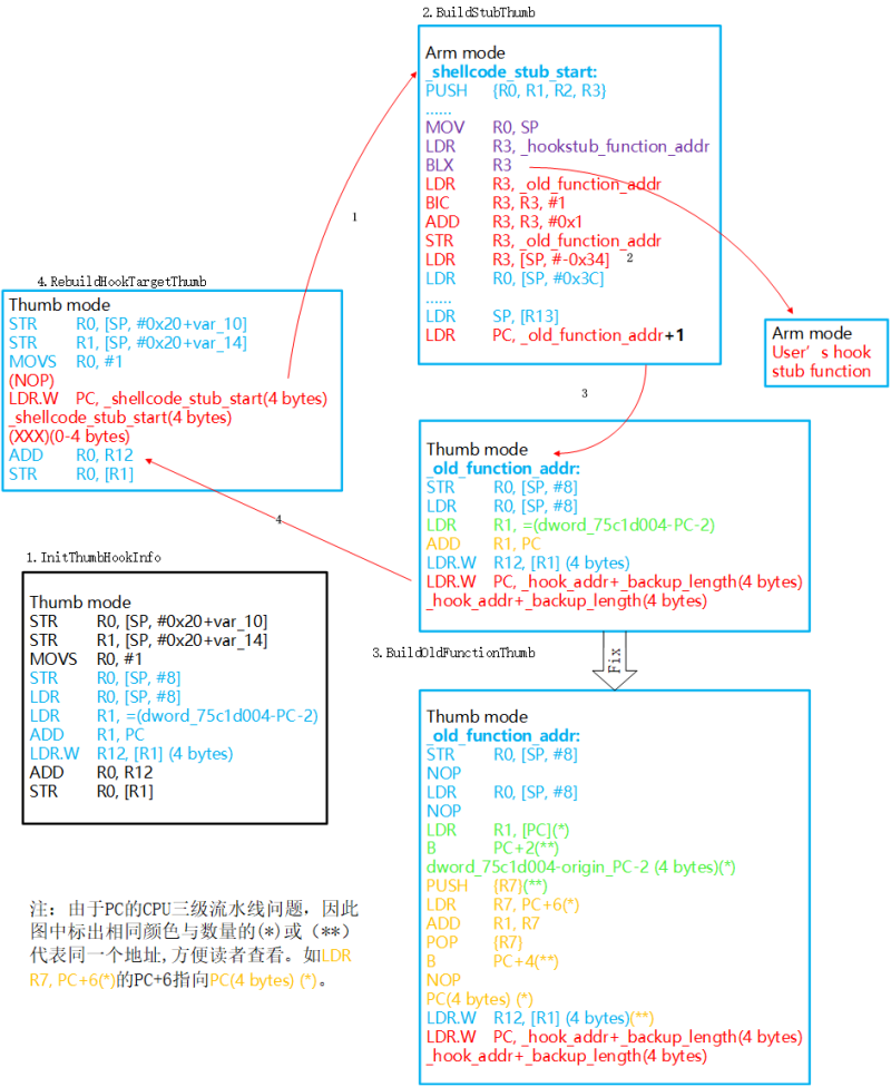 Android Inline Hook Shadowhook Src Main Java Com Bytedance Shadowhook - 8K Light Textures for Desktop