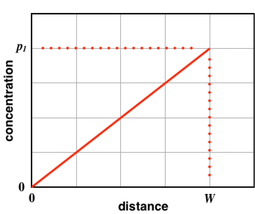 Diffusion Current Practice Problems - Download Classic Sunset Art | 4K