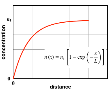 Diffusion Current Practice Problems - Light Image Collection - High Resolution Quality