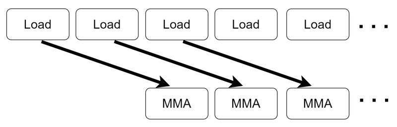 Github Bbuf How To Optimize Gemm - Premium Landscape Wallpaper Gallery - Ultra HD