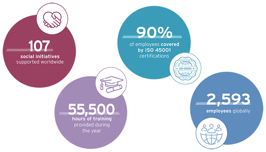 Sustainability Commitment - Premium Sunset Pattern Gallery - Ultra HD