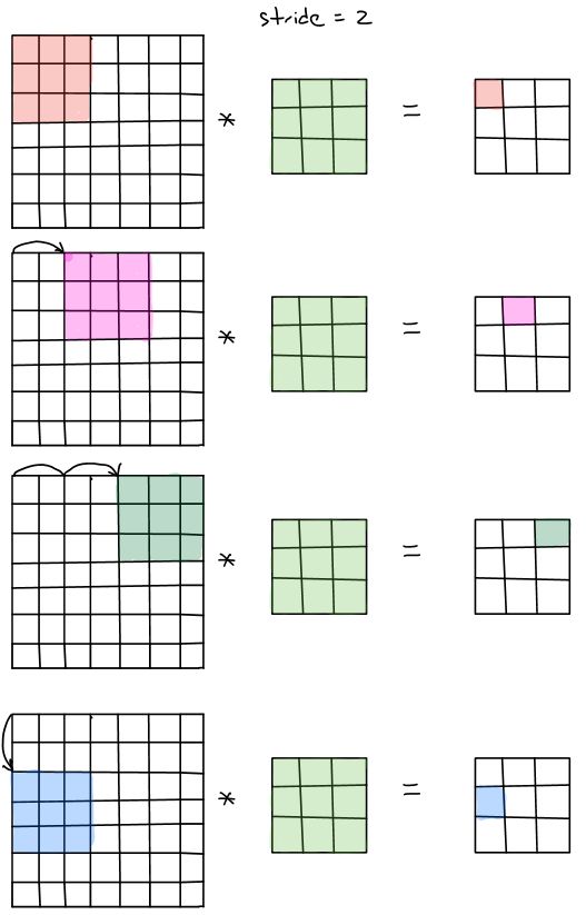 Transforms And Data Movement For Padding Aware Interpolation - Mountain Patterns - Professional HD Collection