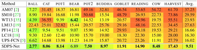 The Complete Scheme Of The Sdps Algorithm A Initial Array B The - Nature Arts - Elegant 8K Collection