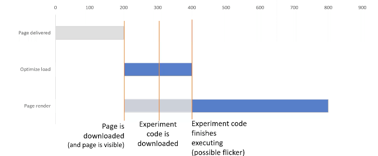 asynchronous_snippet