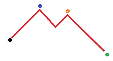 rsi