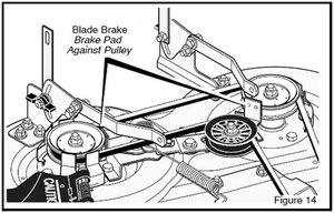 See the latest designs from our bradford, craftsman, kingsbrook, summit and sierra limited series. Solved How To Replace Drive Belt On Craftsman Riding Mower Craftsman Riding Mower Ifixit