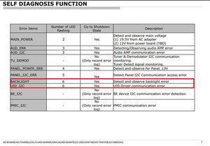 Here's an image taken from the service manual for the tv that shows the various . My Sony Kd 70x690e Has 6 Flashing Sequence When Powered On Sony Television Ifixit