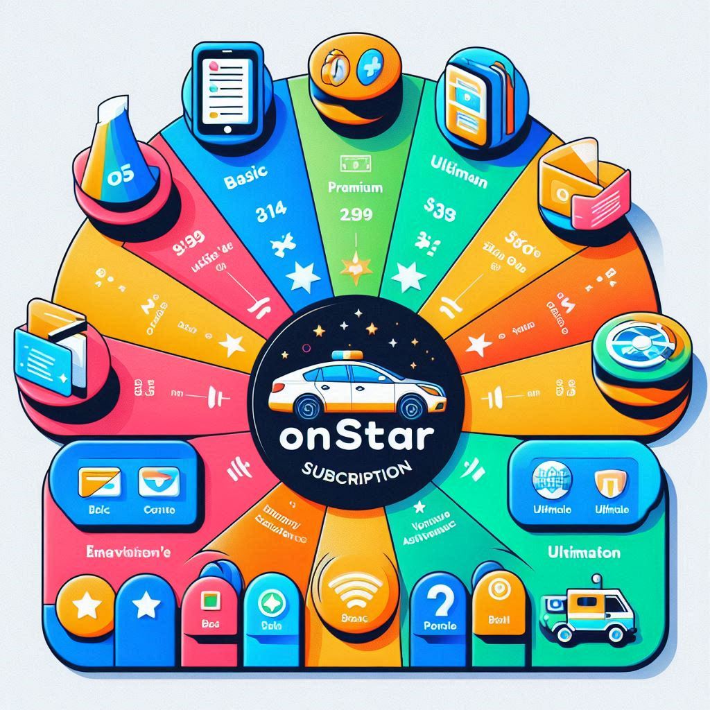 Onstar rates