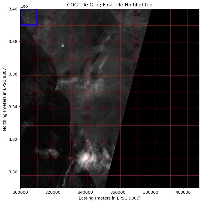 Accessing Data In Cloud Optimized Geotiffs Cogs With Python Cloud - Beautiful Full HD Landscape Backgrounds | Free Download