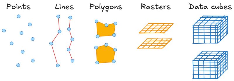 Geoparquet Cloud Optimized Geospatial Formats Guide - Incredible Colorful Picture - 4K