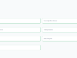 Accessing Knowledge Base