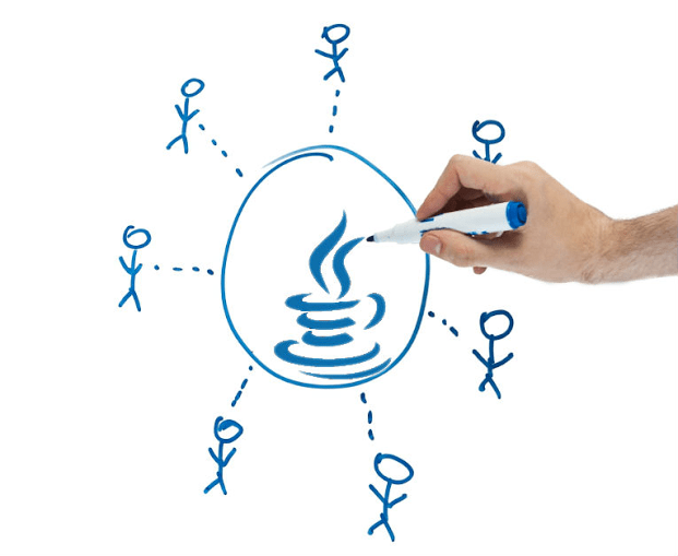 Concept Of Outsourcing Java Development Technology - Best Landscape Wallpapers in High Resolution