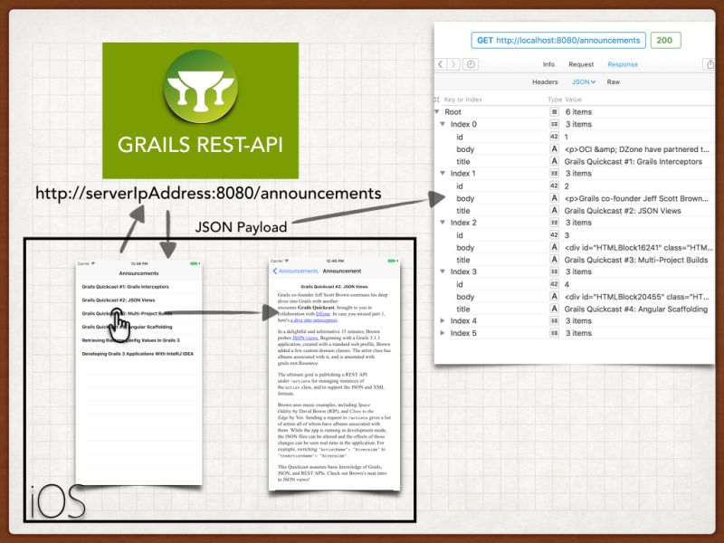 Springboot Configurationproperties In Grails App Grails Guides - Space Pictures - Artistic Desktop Collection