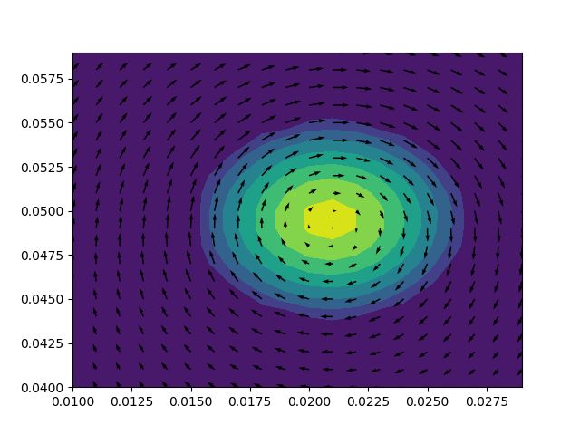 Pdf Vortexr An R Package For Post Vortex Simulation Analysis - Stunning Geometric Design - Full HD