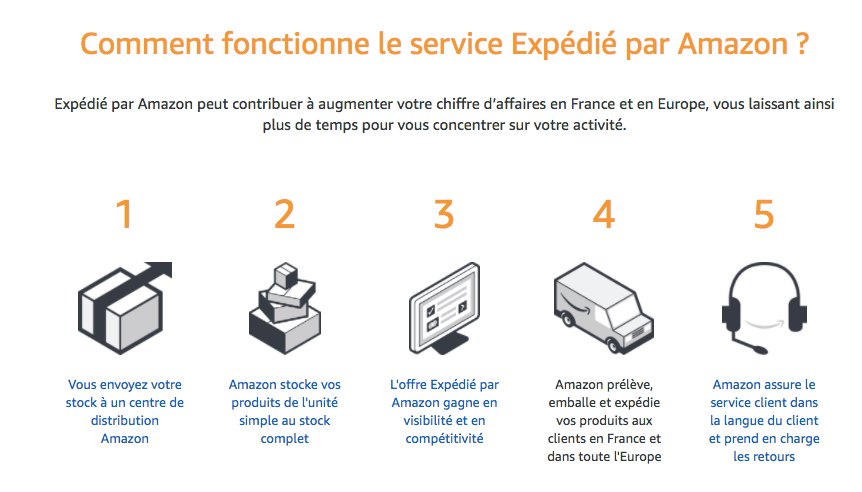 Combien D Argent Faut Il Pour Se Lancer Sur Amazon Fba