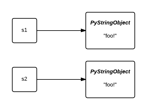 Interning In Python How It Saves Memory Code With Shiva - Premium Sunset Art Gallery - High Resolution