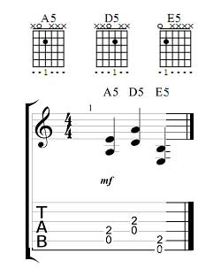 Guitar Power Chords Chart Guitar Power Chords Chart