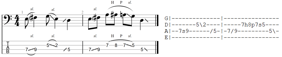 How To Read Bass TAB Ultimate Guide With Diagrams Guitar Gear Finder 2022 