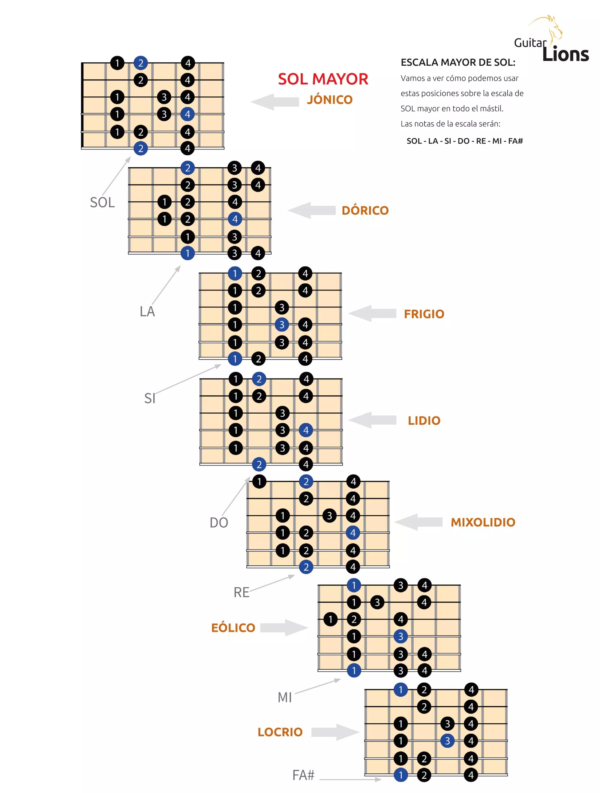 Escalas modales en la guitarra + pdf