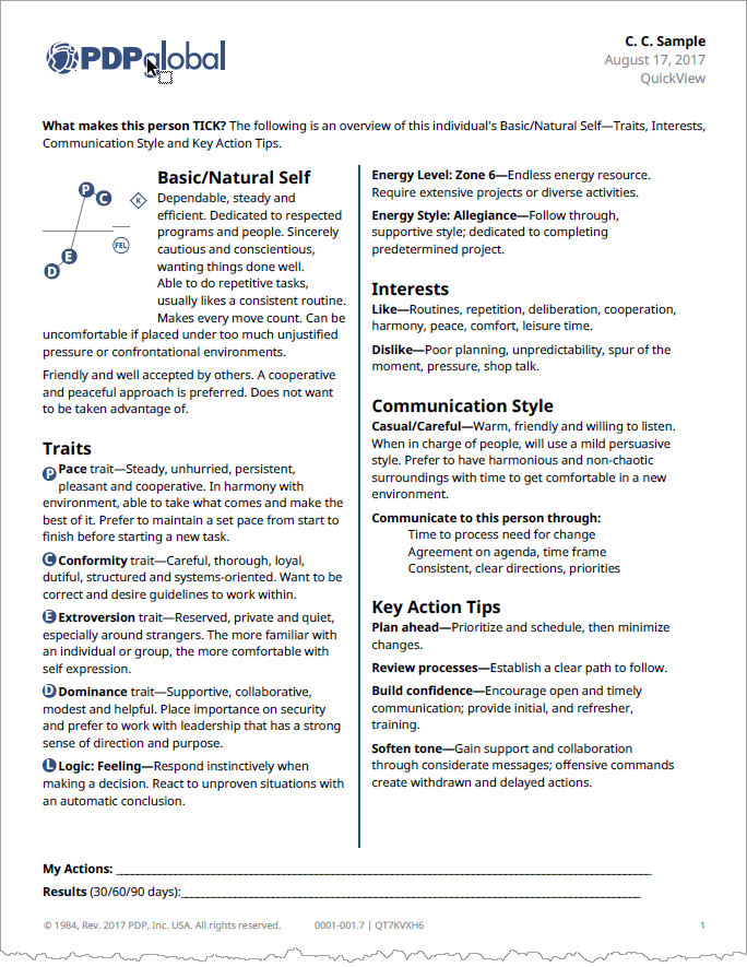 16型人格測驗infp Mbti Hvamw