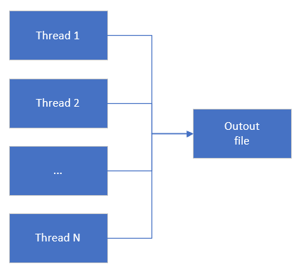 Writing To A Csv File From Multiple Threads Dzone Big Data File inputfile new FilefilePath. Writing To A Csv File From Multiple Threads Dzone Big Data Class MultiThreadedFileRead extends Thread InputStream in.