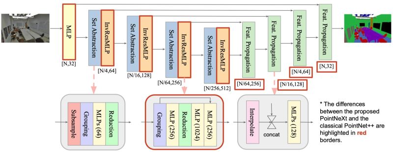 Openpoints Models Backbone Pointnext Py At Master Guochengqian Openpoints Github - Geometric Image Collection - Ultra HD Quality