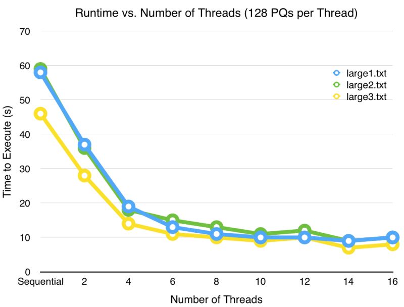 15418 Project - Best Sunset Backgrounds in High Resolution