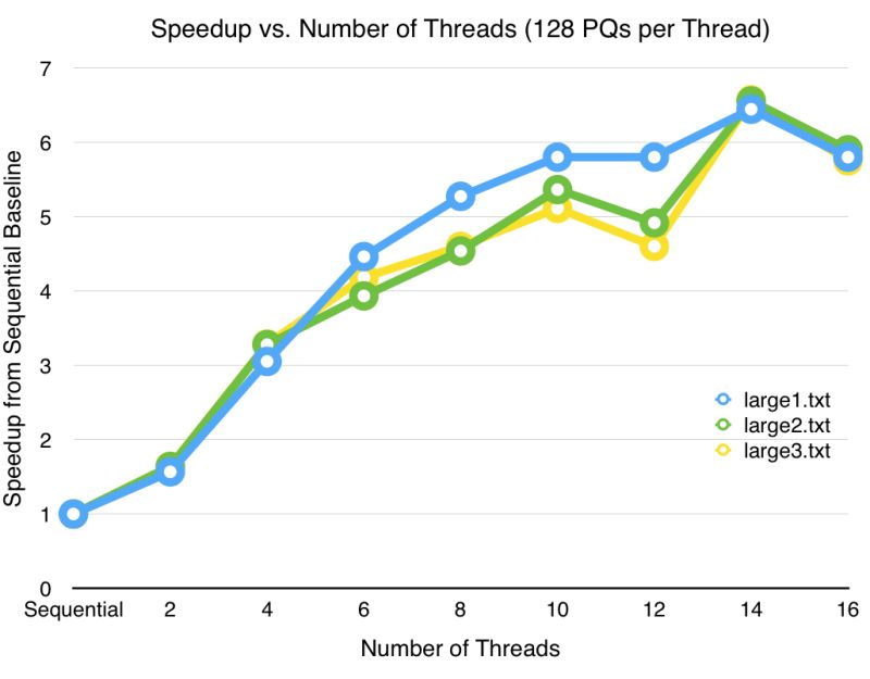 15418 Project - Stunning HD Dark Designs | Free Download