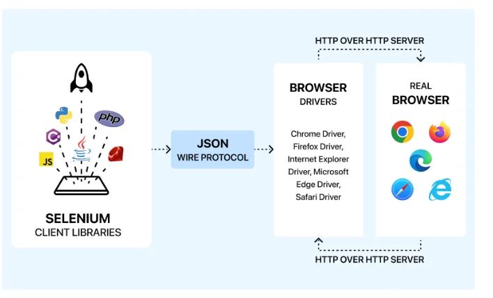Comprehensive Guide To Understanding Selenium Webdriver - Best Sunset Wallpapers in Retina