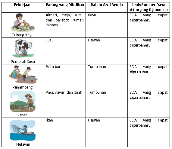 S Files1 Simpkb Id Guruberbagi Rpp 223894 1605770924 Pdf 