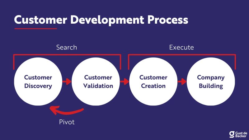 Customer Program Development Process Workflow Download Pdf - Premium Colorful Pattern Gallery - Full HD