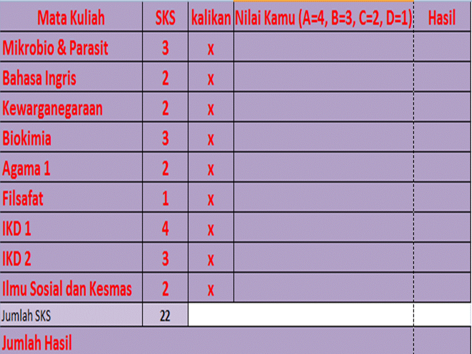 Anggap saja saat ini kamu baru masuk kuliah di jurusan . Cara Menghitung Ipk Gustinerz