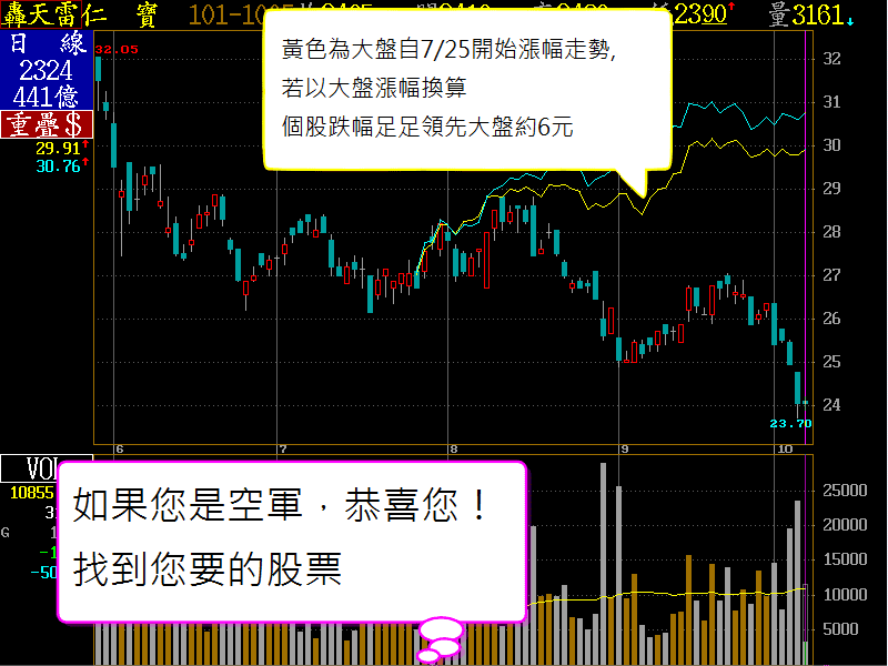 轟天雷股票轟天雷股票看盤軟體 臺指期貨軟體 Zilhc