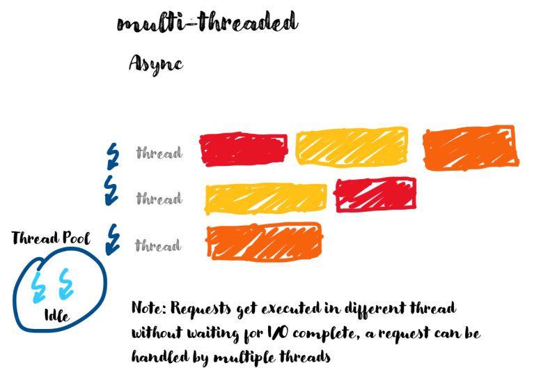 Github Lukluk Iyem Nodejs With Multi Thread - Premium Colorful Wallpaper Gallery - HD