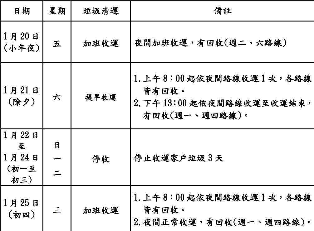 112年台南春節期間垃圾清運時間，台南倒垃圾看這裡！