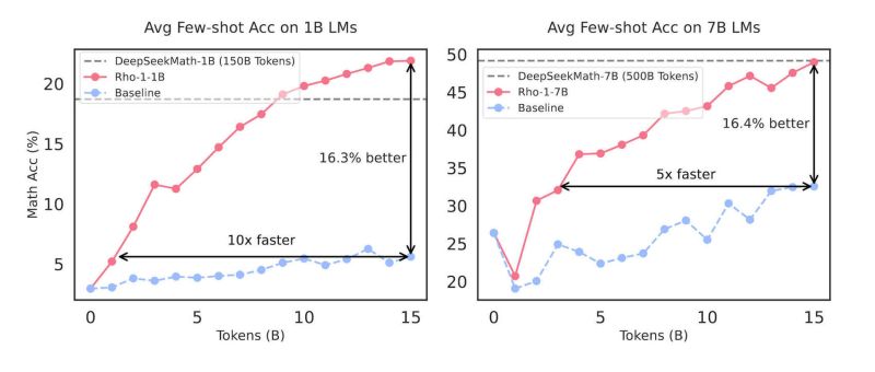 Data Pruning Directory Gwern Net - Download Perfect Abstract Photo | Full HD